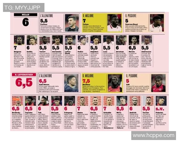 赛后评分出炉：欧冠成最大亮点！