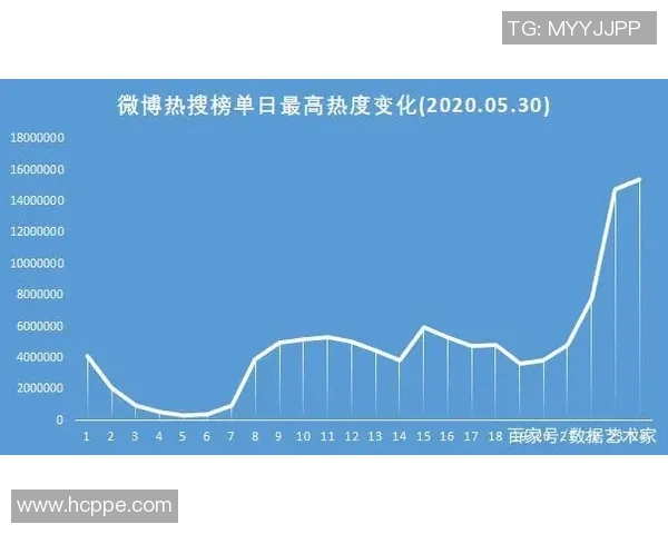 热搜榜第一！那不勒斯因一举动刷屏全网