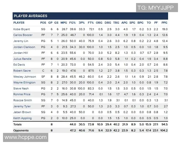 球员评分与数据统计：谁是本轮最佳防守者？