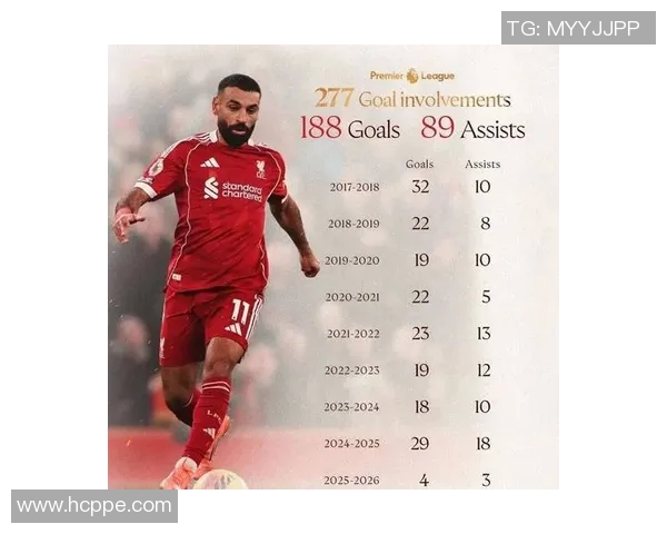 英超伤情更新：复出时间仍未确定